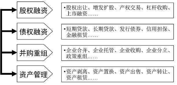 资本管制的国家有几个？资本项目管制-图2