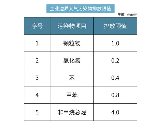 下哪种污染物是大气环境监测的基本项目？大气监测项目-图3