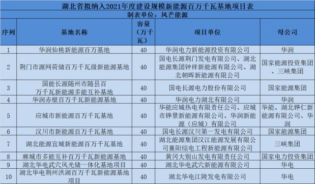 湖北能源旗下有几座水电站湖北能源风电项目-图2