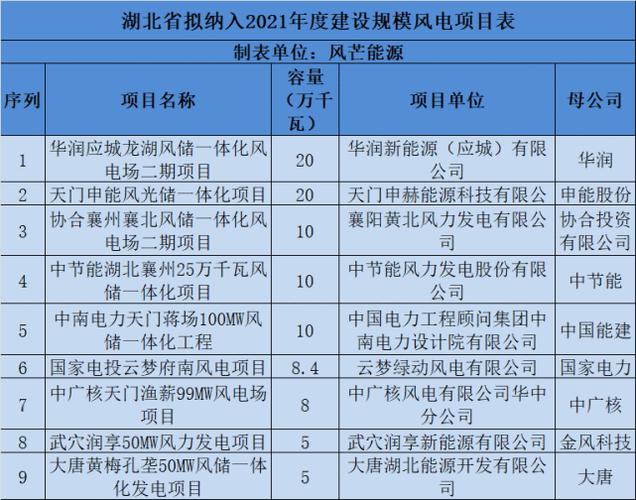 湖北能源旗下有几座水电站湖北能源风电项目-图1