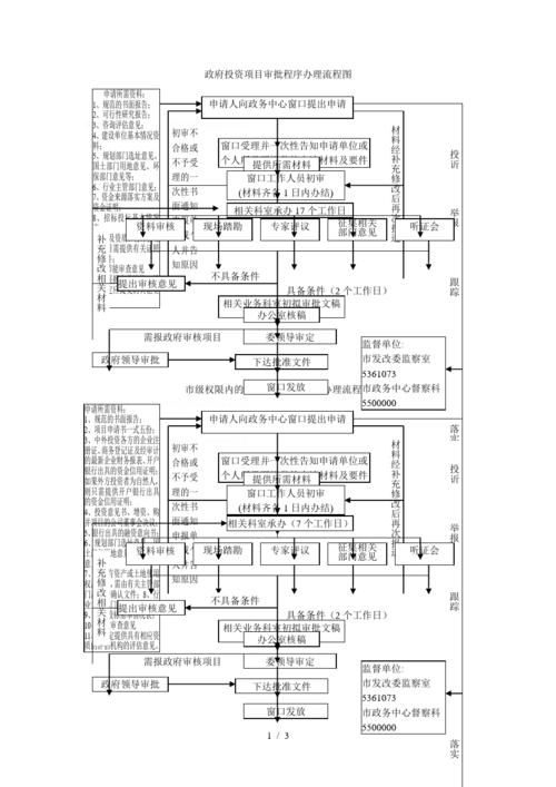 什么是前置审批？投资项目 前置审批-图2