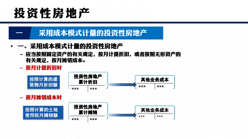 房地产成本研究的意义？房地产项目投资回报-图2