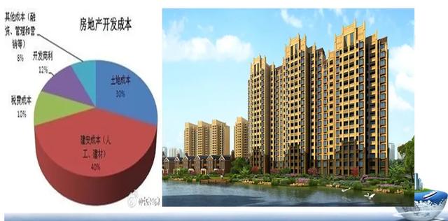 房地产成本研究的意义？房地产项目投资回报-图3