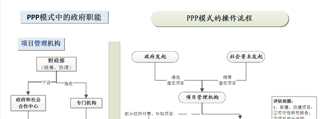 PPP运作模式？ppp项目运营模式-图3