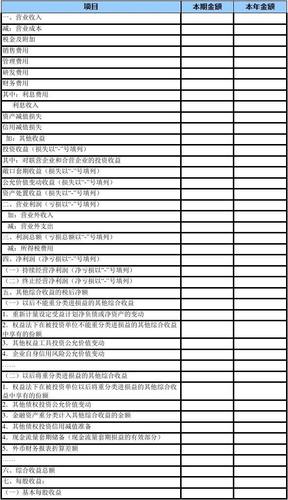 利润表中有哪些项目？利润表有哪些项目-图2