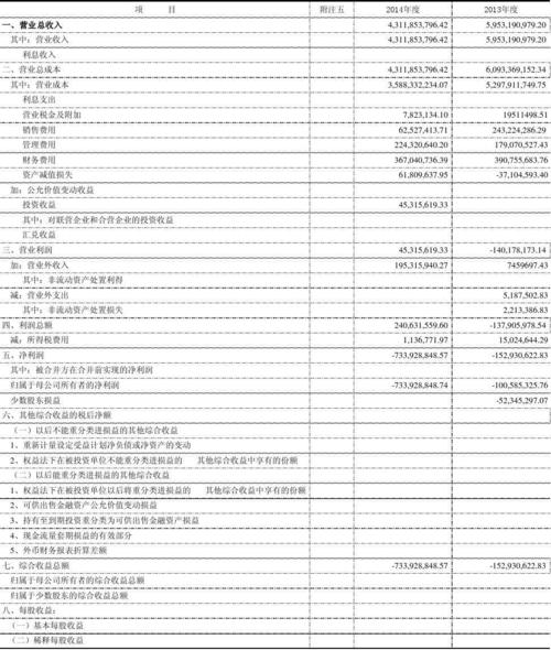 利润表中有哪些项目？利润表有哪些项目-图3