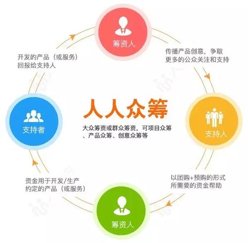 众筹发起人是什么样的？众筹项目发起人-图2