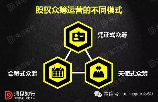 众筹发起人是什么样的？众筹项目发起人-图3