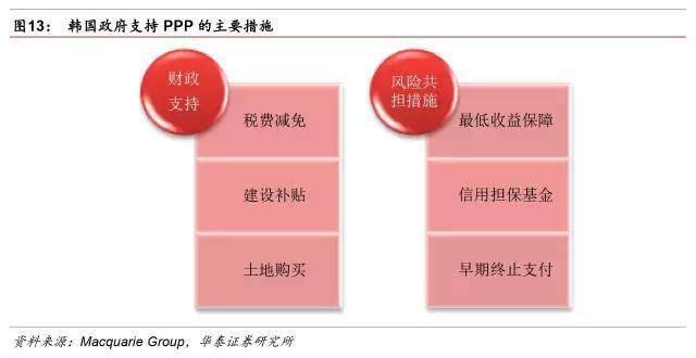 PPP与特许经营的区别是什么？ppp项目特许经营-图1