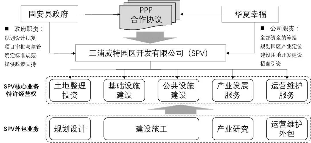 PPP与特许经营的区别是什么？ppp项目特许经营-图3