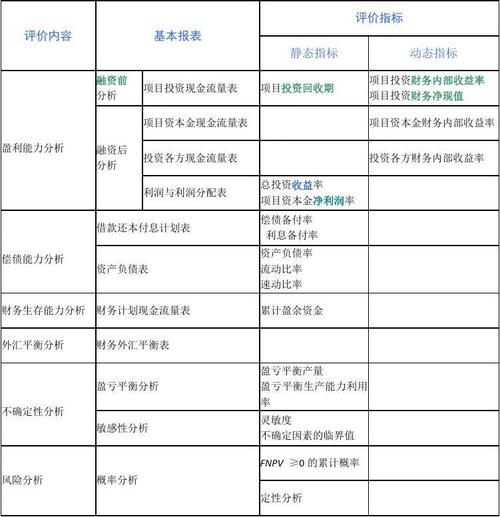 静态评价指标主要有哪些？项目财务静态评价指标-图2