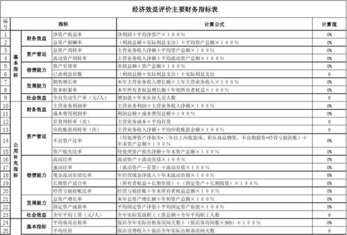 静态评价指标主要有哪些？项目财务静态评价指标-图1