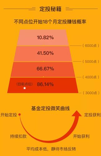 企业年金和基金定投有什么关系？定投投资项目-图3