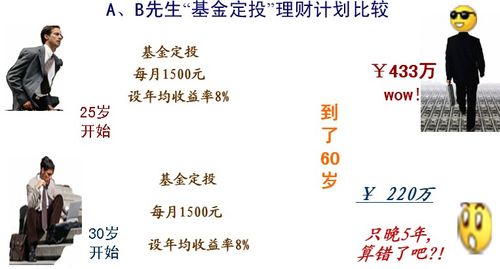 企业年金和基金定投有什么关系？定投投资项目-图1