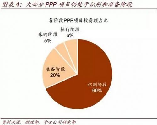 ppp项目企业收益大概有多少？ppp项目 盈利-图3