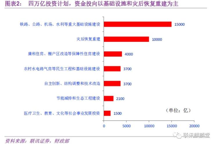 城投与交投选哪一个单位好？项目融资模式比较-图3