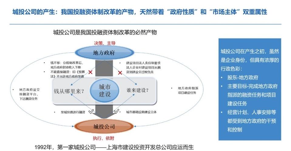 城投与交投选哪一个单位好？项目融资模式比较-图2