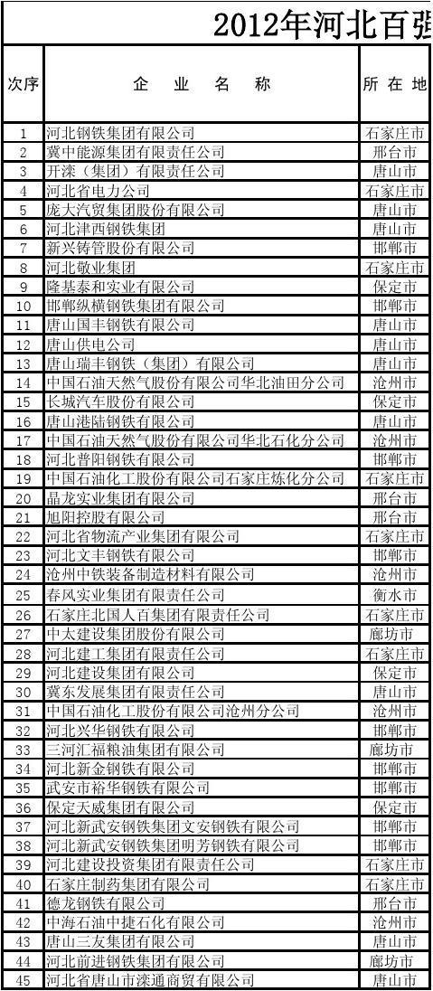 河北省电力企业有哪些？冀中能源项目-图3