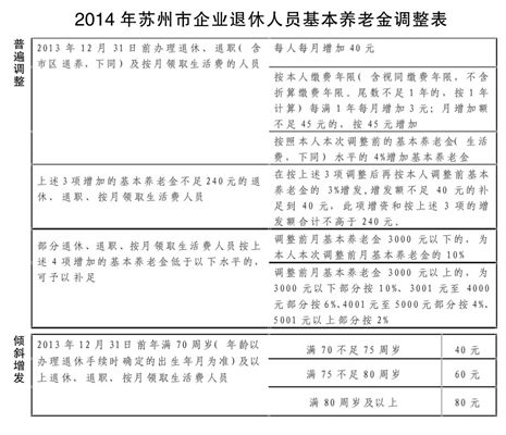 苏州市上调养老金方案？苏州 养老项目-图2