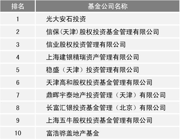 房地产基金公司有哪些？最好有排名？地产基金项目-图1