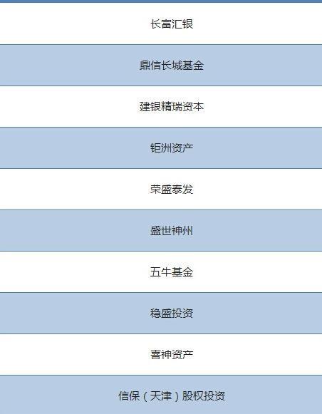 房地产基金公司有哪些？最好有排名？地产基金项目-图3