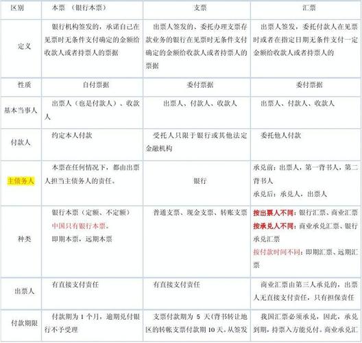 本票汇票支票的区别？汇票必要项目-图2