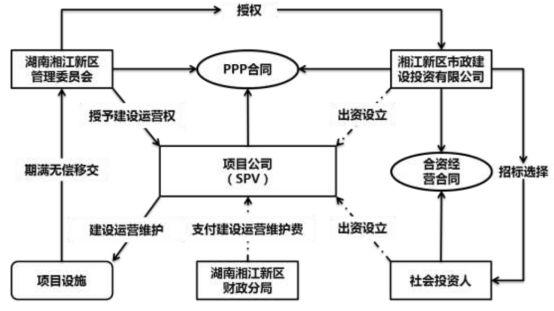 信托通道的意义？PPP资产证券化项目-图1