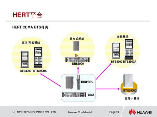 一个移动通信基站能覆盖多远？bts 钱包加密 怎么用-图2