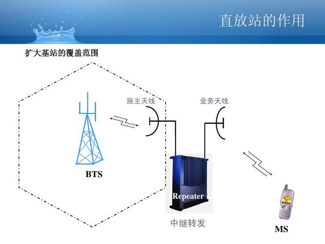 一个移动通信基站能覆盖多远？bts 钱包加密 怎么用-图3