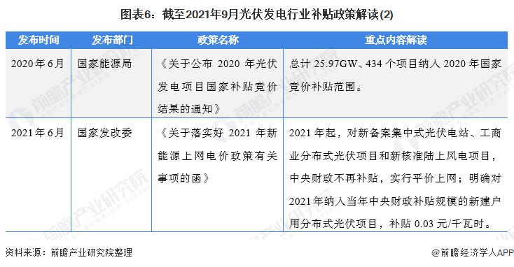 陕西咸阳光伏发电2021年政策？陕西光伏发电项目-图1