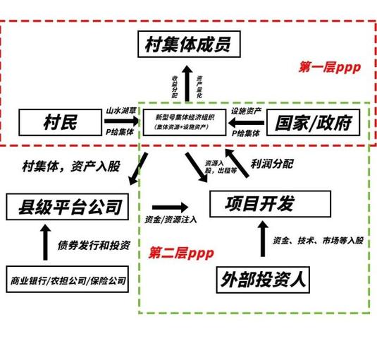 乡村振兴ppp项目是什么意思？ppp农业项目-图3