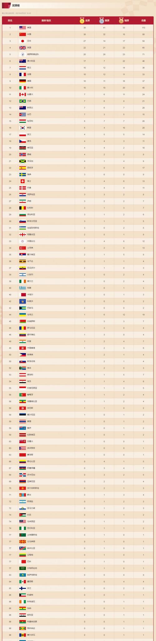 2021奥运会日本金牌项目？日本好项目-图2