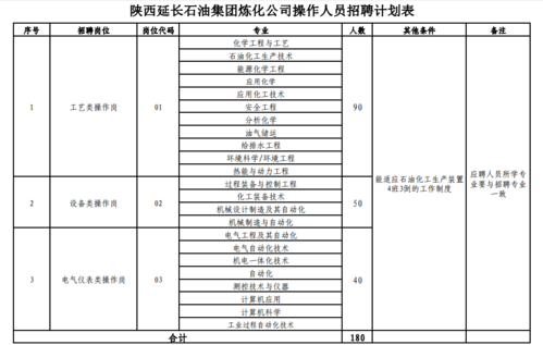 延长石油炼化一体化项目审批情况？延长石油项目-图2