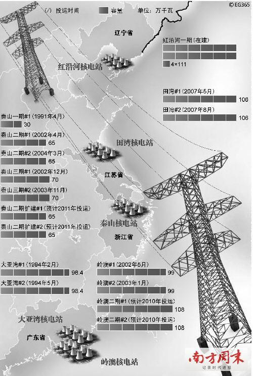 中国最早的核电站排名？中国海外核电项目-图1