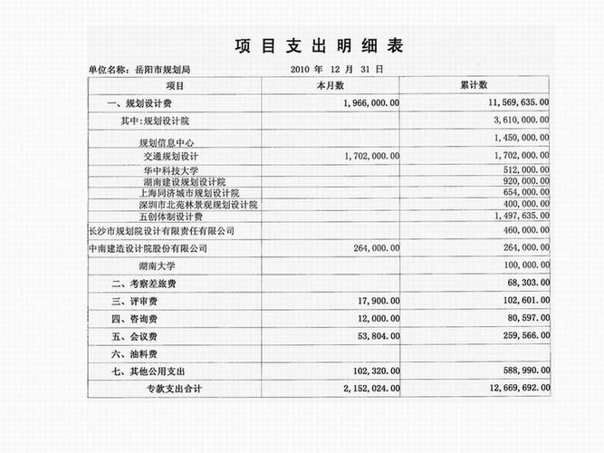 会计科目支出类型有哪些？经常项目收支包括-图1