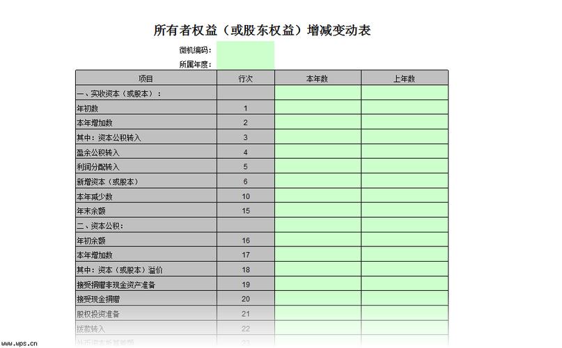 所有者权益包含哪些项目？什么叫权益项目-图3