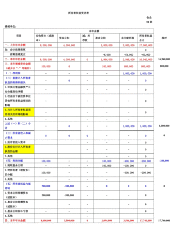 所有者权益包含哪些项目？什么叫权益项目-图1