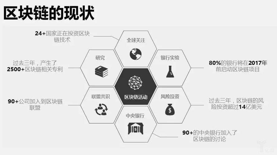 2021艺术型新型职业？ios区块链钱包招聘-图3