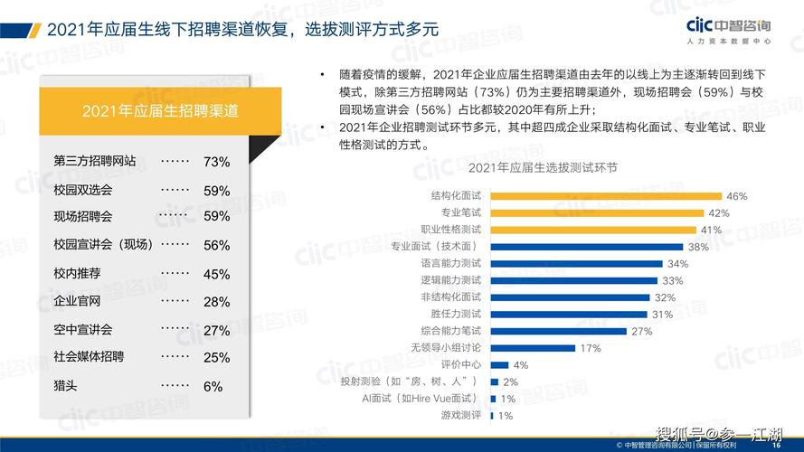 2021艺术型新型职业？ios区块链钱包招聘-图2