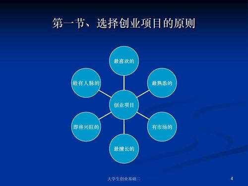 什么是创业项目选择？企业选择项目-图2