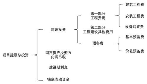 资本项目指的是什么？资本项目分类-图3