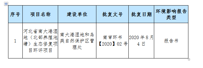 太原市环评审批5月份108国道目录？审批事项目录-图3