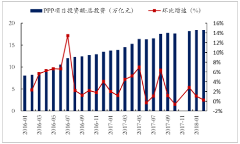 中国ppp项目？环保ppp项目数量-图1