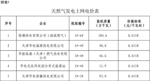 天津工业用电峰谷时间段及电价？天津工业项目-图3