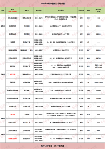 金侨集团2020排名？保利桂林项目-图2