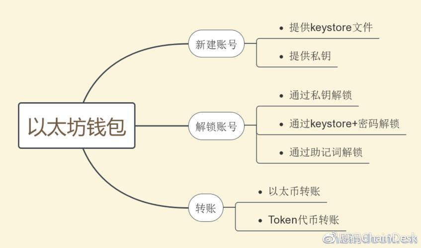 以太网用什么连接各节点？以太坊钱包安装节点-图1