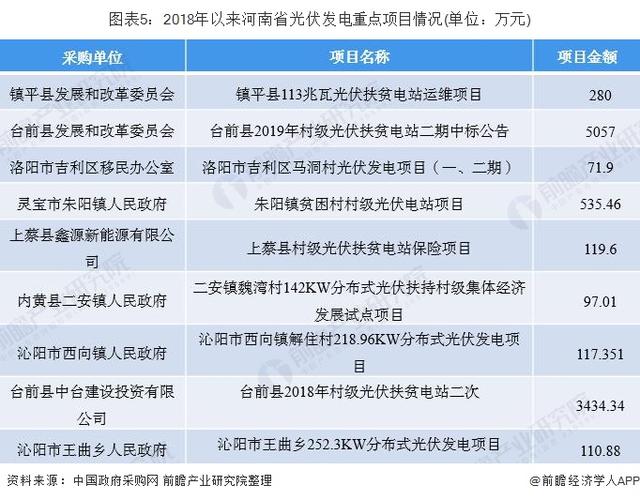 河南投资光伏发电公司有哪些？光伏项目投资公司-图2