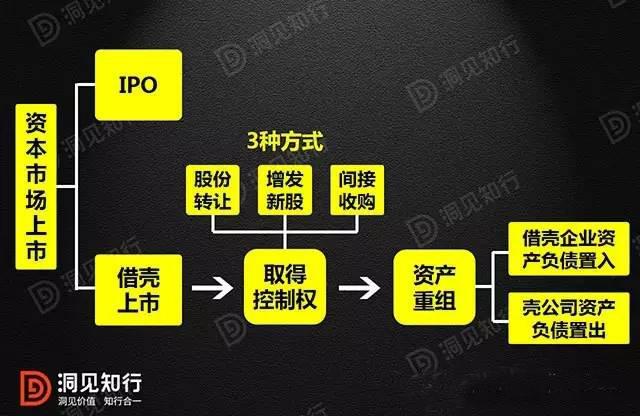 借壳上市成功的案例有哪些？借壳项目-图2