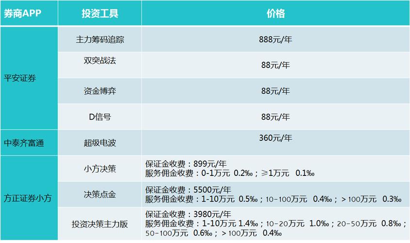 小方证券是怎么样收费收费标准？交易收费项目-图2