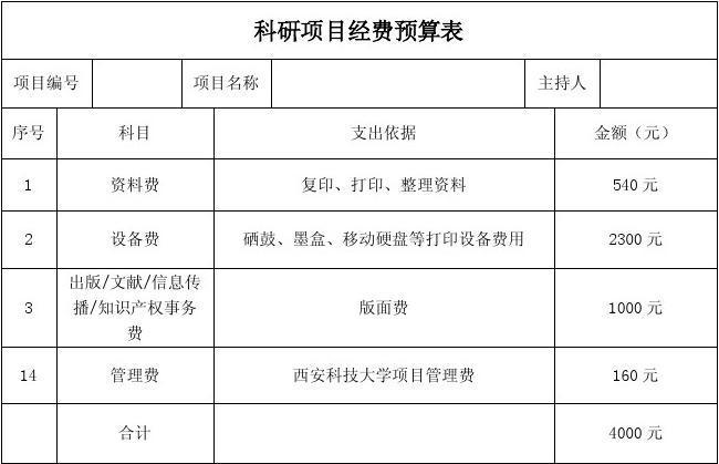 科研经费的范围或内容是什么？科研项目预算调整-图1